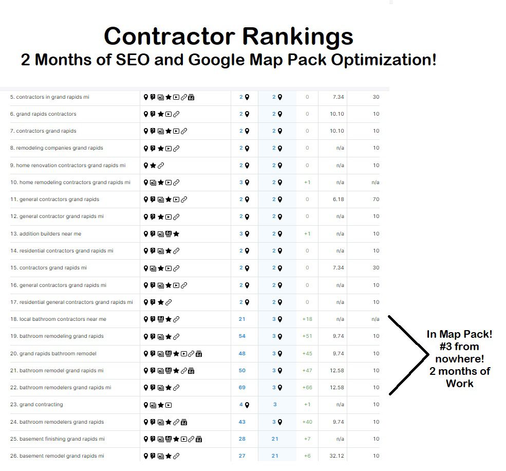 Grand Rapids Contracting Feb 2023 Results Grand Rapids Contracting Feb 2023 Results