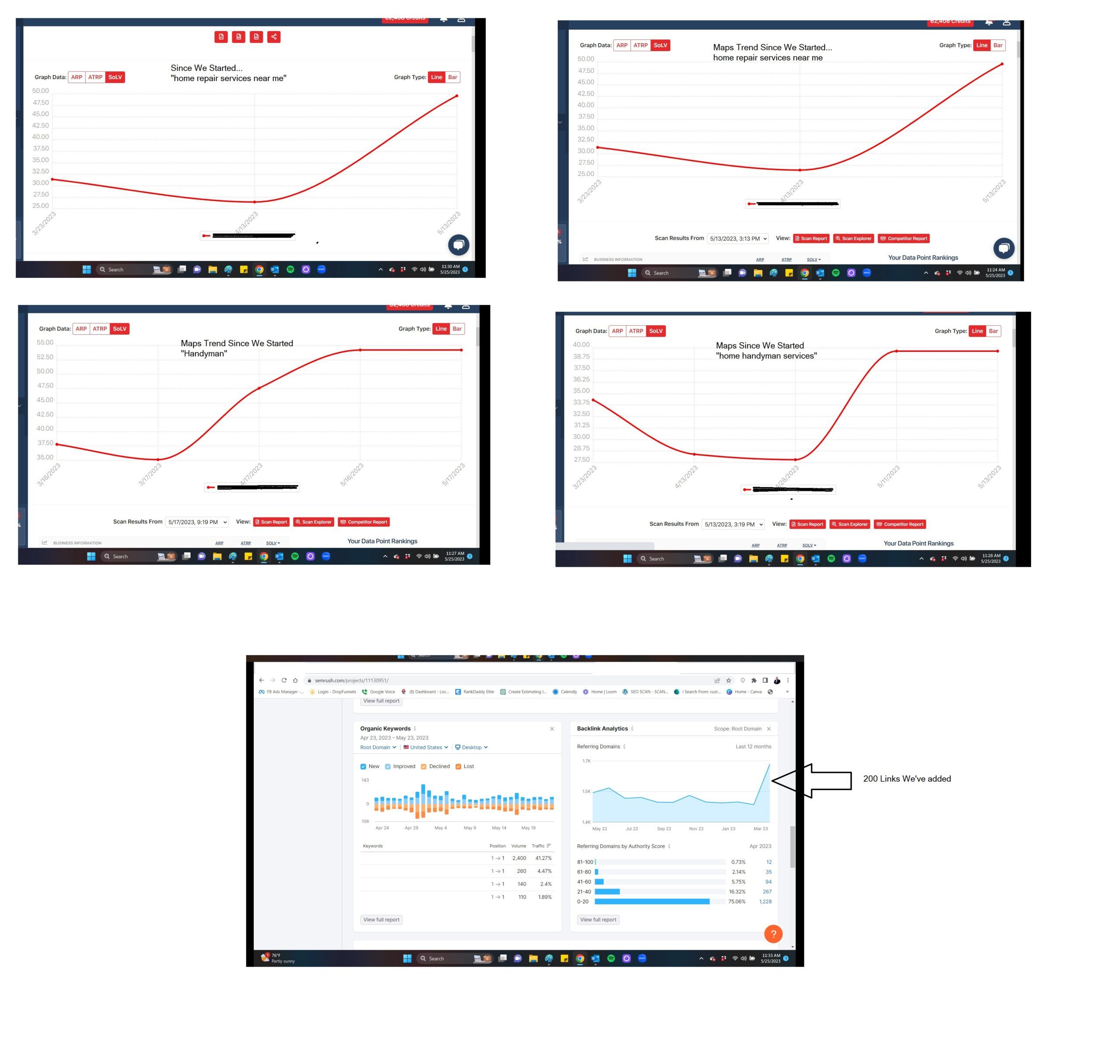 Trend Report for Dropfunnels