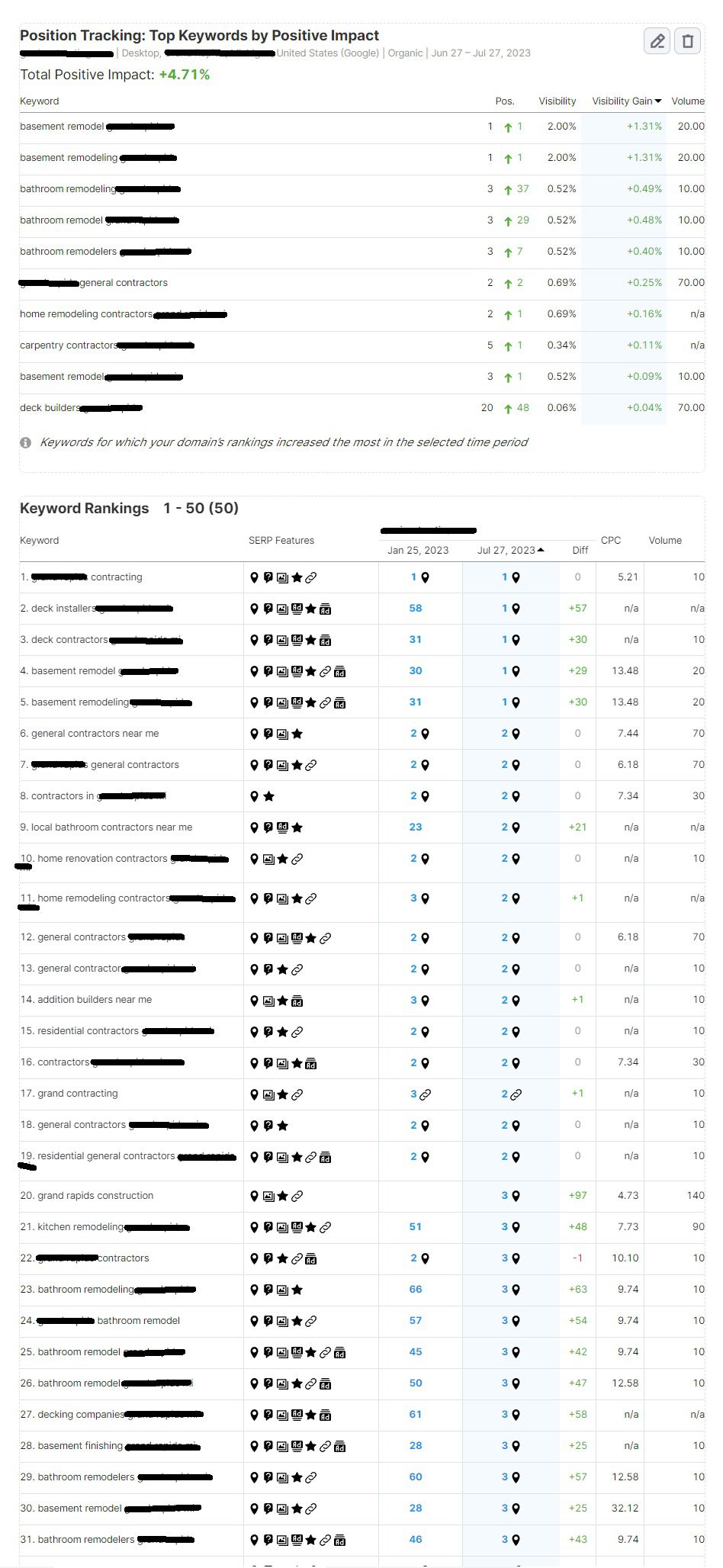 screencapture-semrush-my-reports-constructor-10120617-2023-07-27-12_21_55