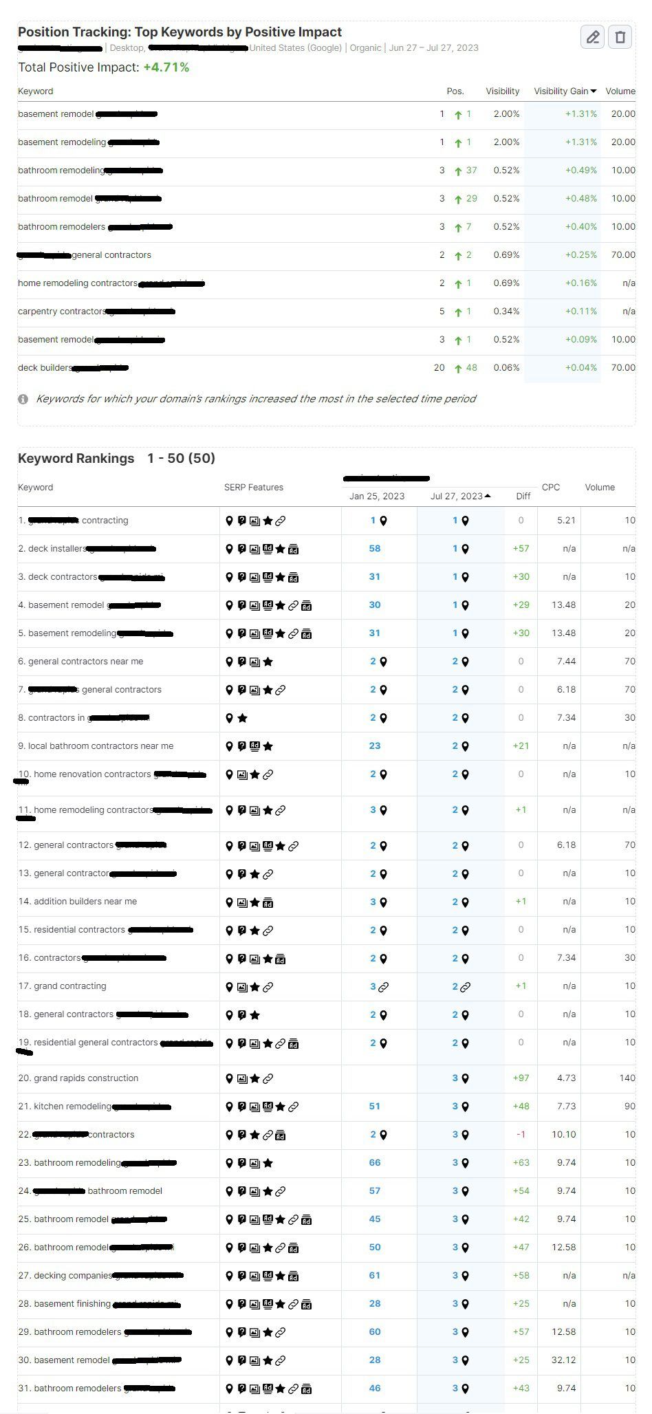 screencapture-semrush-my-reports-constructor-10120617-2023-07-27-12_21_55