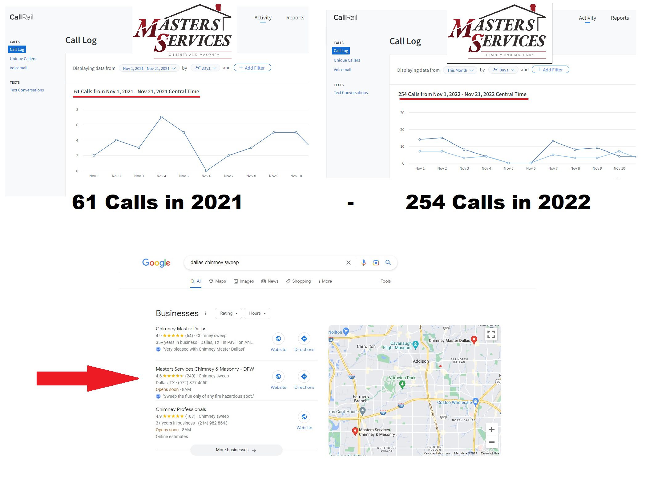MS Calls and GMB