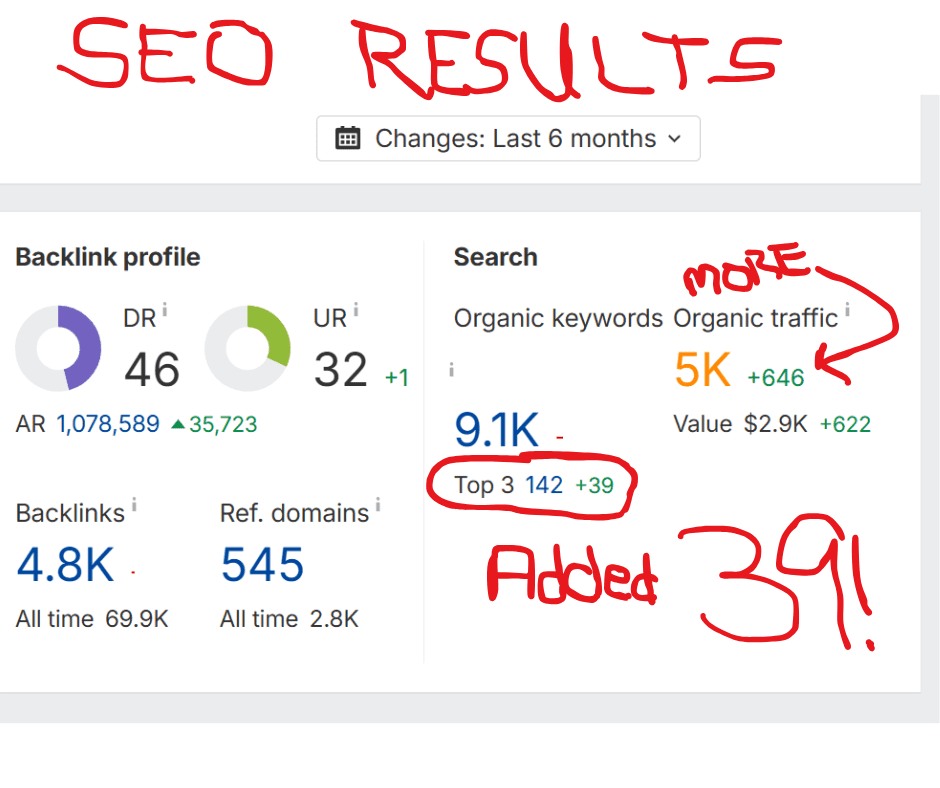 SEo Results SEo Results