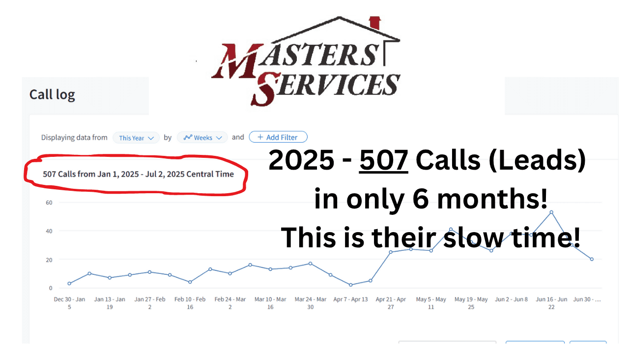 2025 - 507 Calls (Leads) in only 6 months!